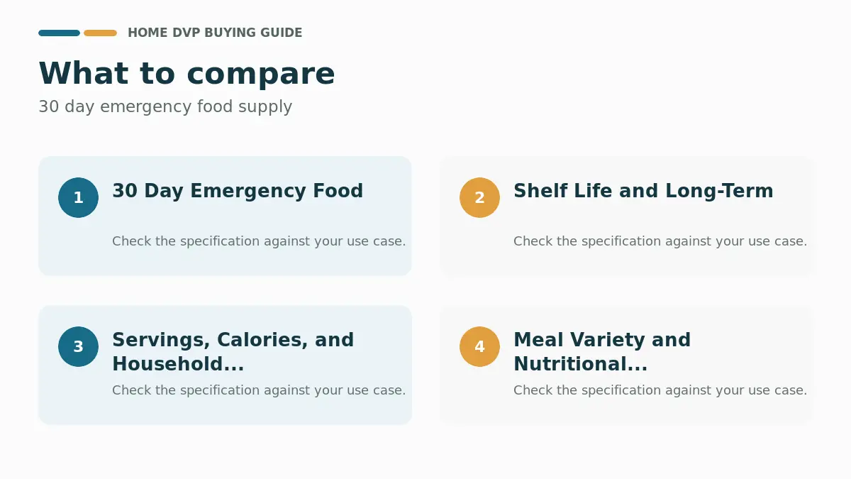 Key factors to compare when choosing 30 day emergency food supply