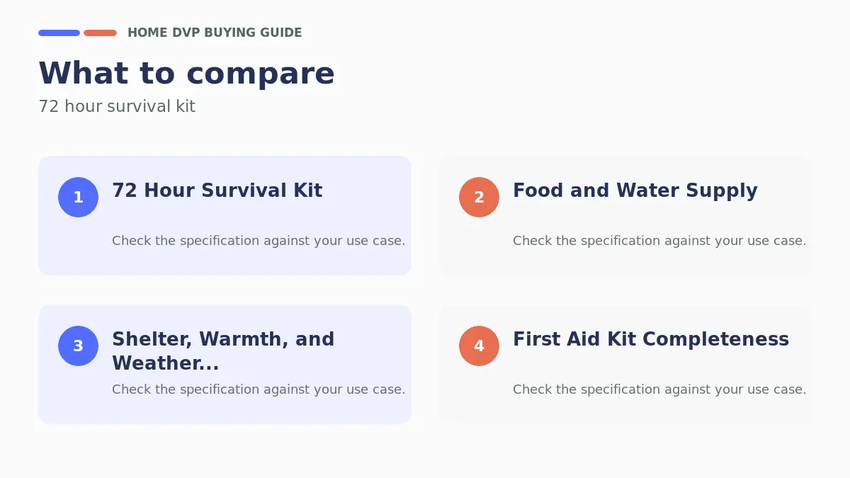 Key factors to compare when choosing 72 hour survival kit