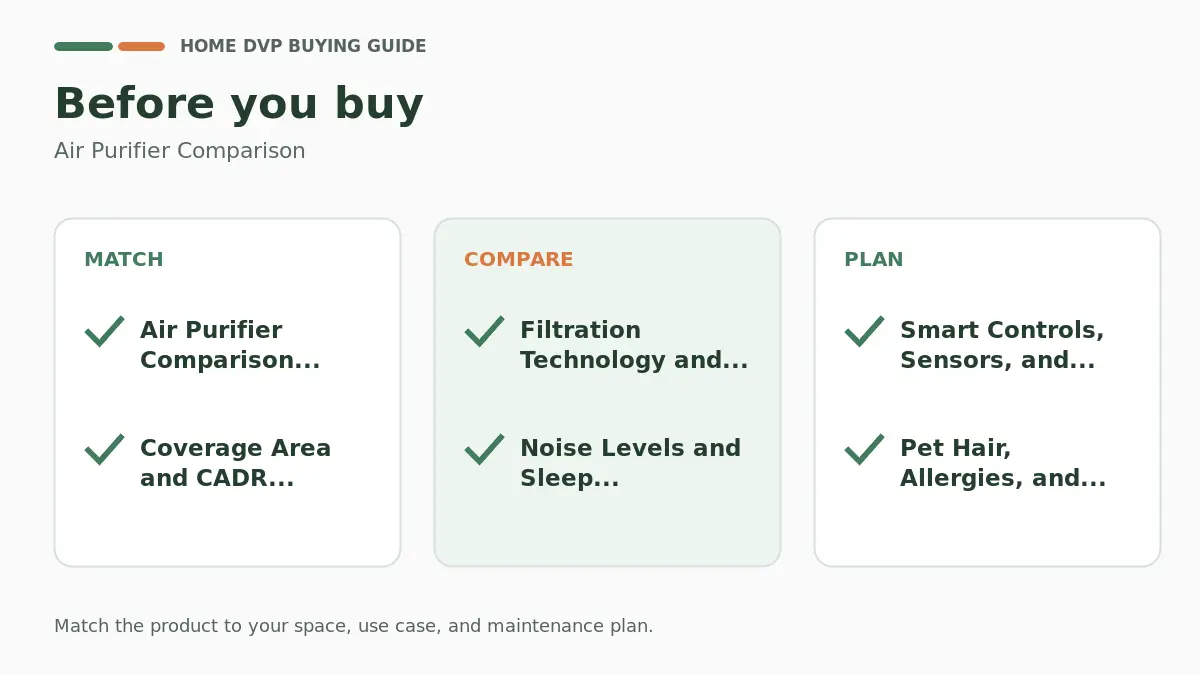 Pre-purchase checklist for comparing Air Purifier Comparison