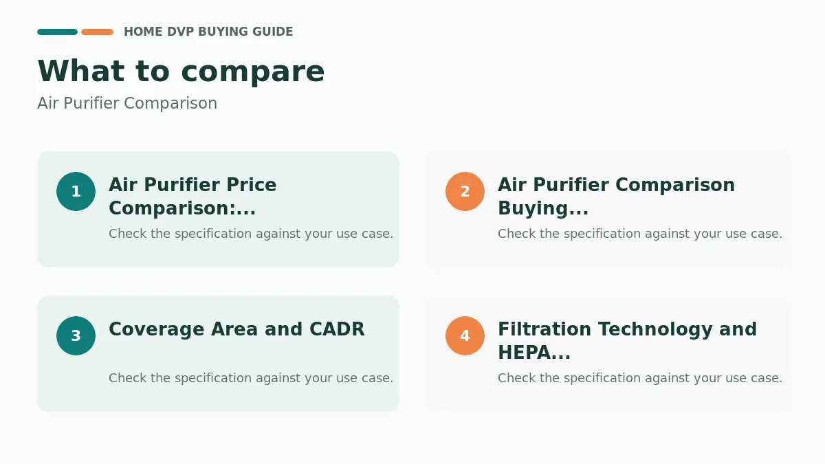 Key factors to compare when choosing Air Purifier Comparison