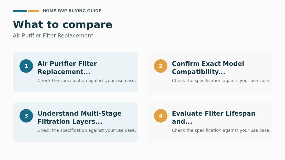 Air Purifier Filter Replacement %year% 1 Key factors to compare when choosing Air Purifier Filter Replacement