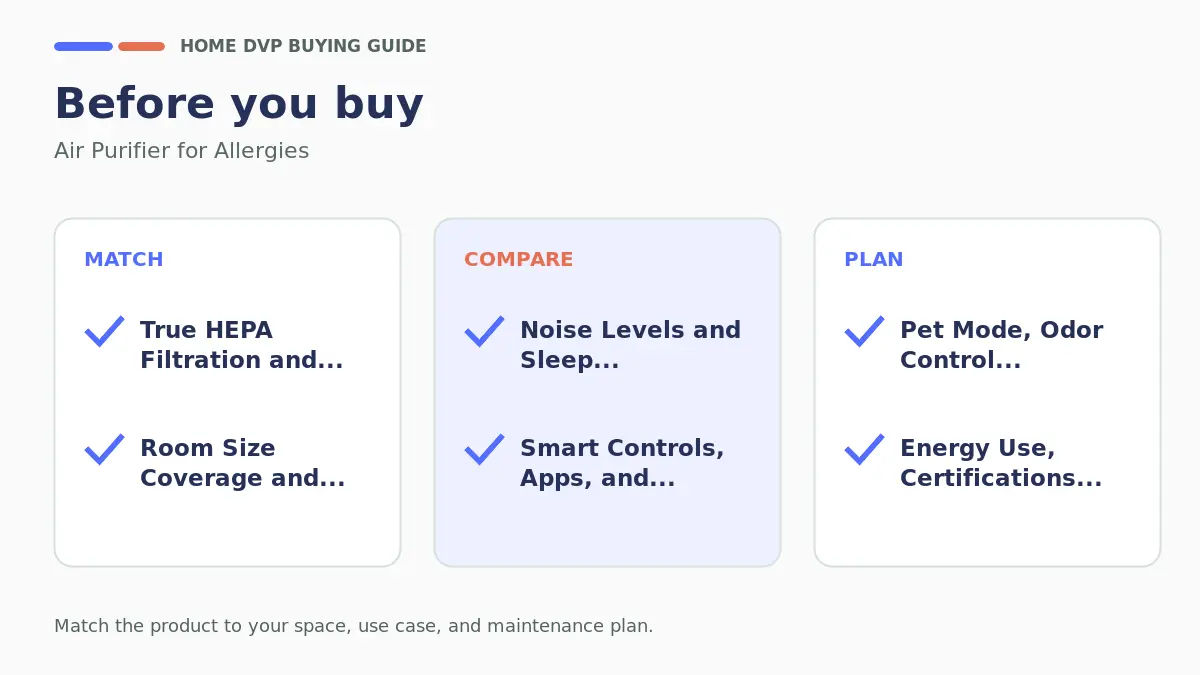 Pre-purchase checklist for comparing Air Purifier for Allergies