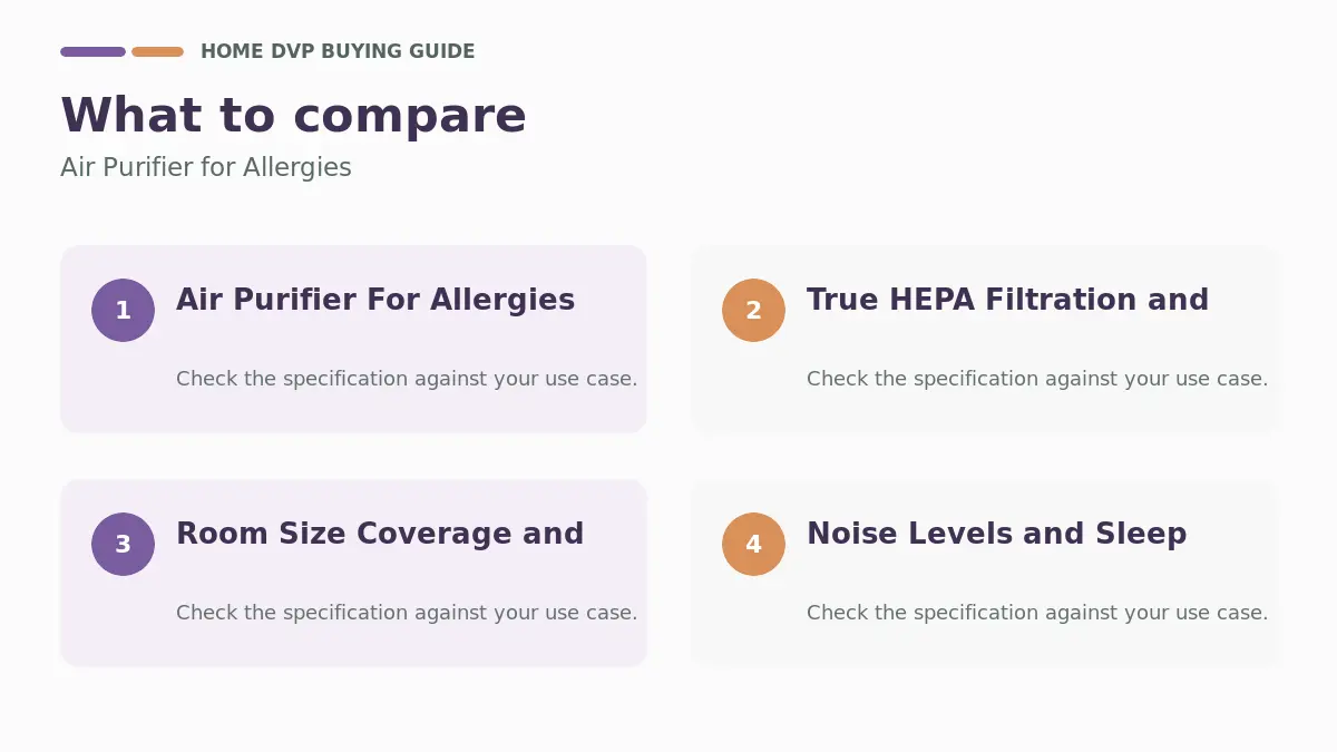 Key factors to compare when choosing Air Purifier for Allergies