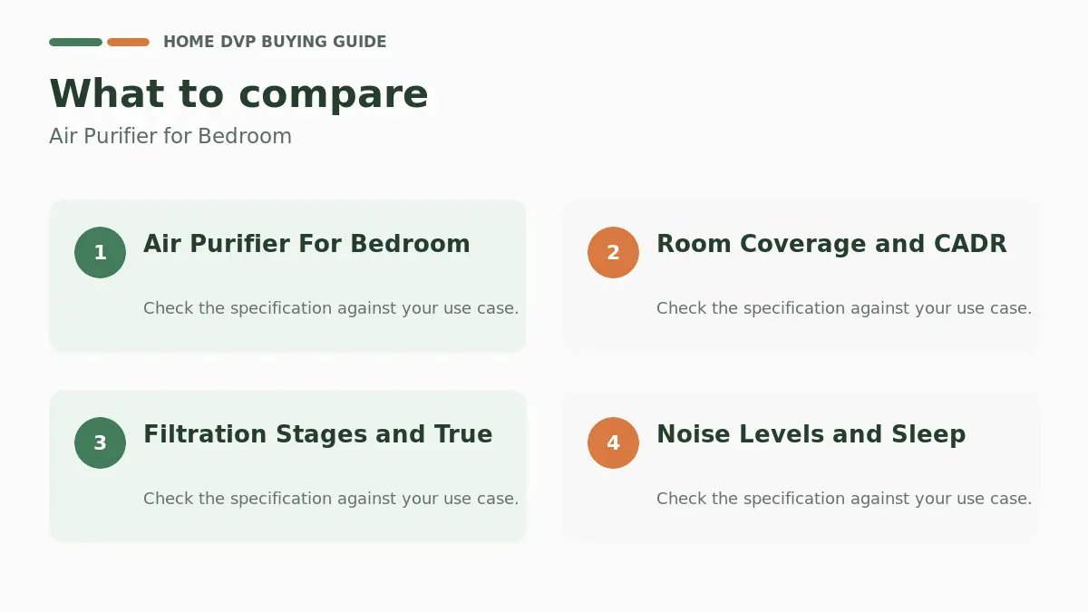 Air Purifier For Bedroom 2026: Expert Reviews & Buying Guide 1 Key factors to compare when choosing Air Purifier for Bedroom