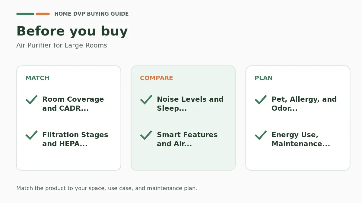 Pre-purchase checklist for comparing Air Purifier for Large Rooms