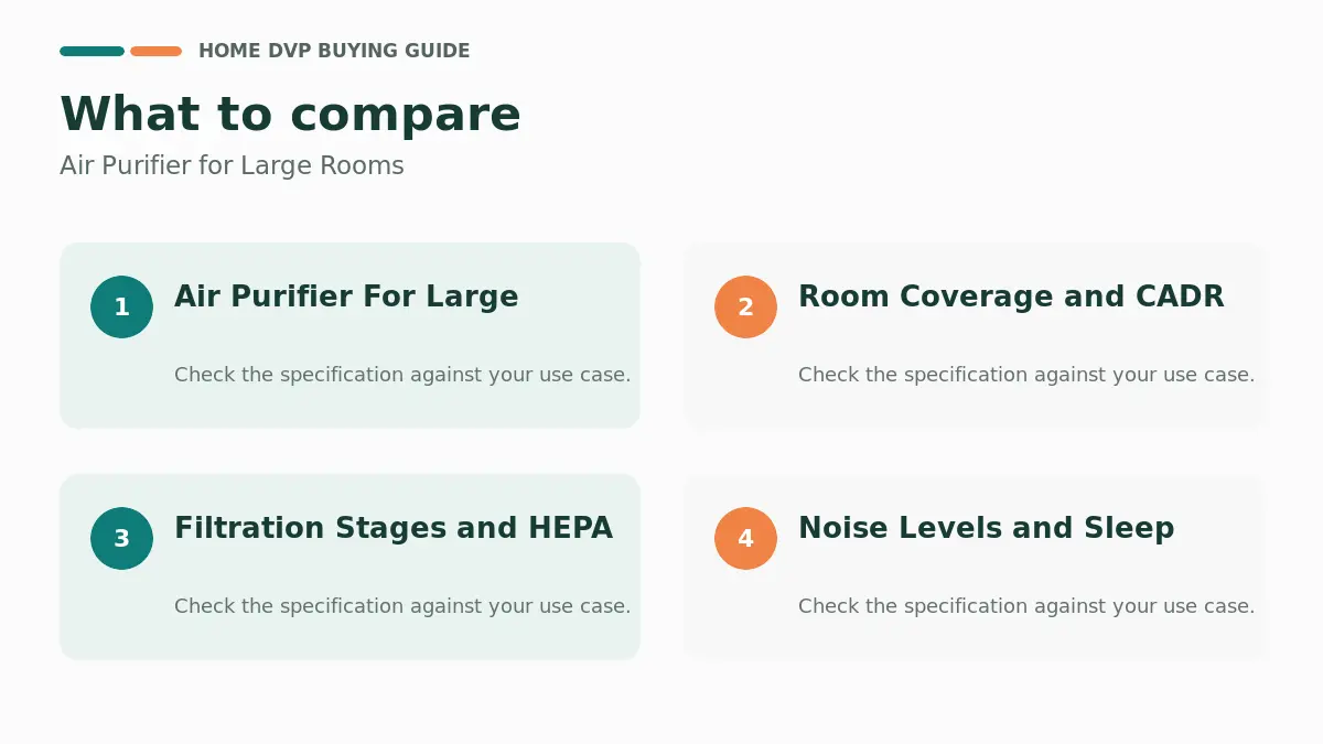 Key factors to compare when choosing Air Purifier for Large Rooms