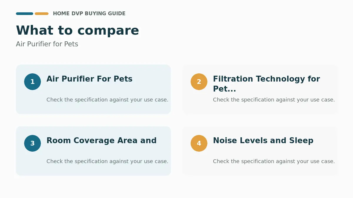 Key factors to compare when choosing Air Purifier for Pets