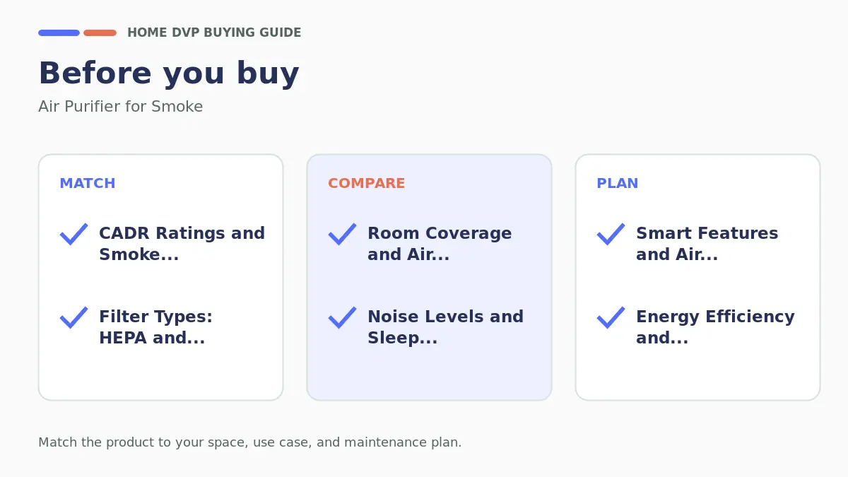 Pre-purchase checklist for comparing Air Purifier for Smoke