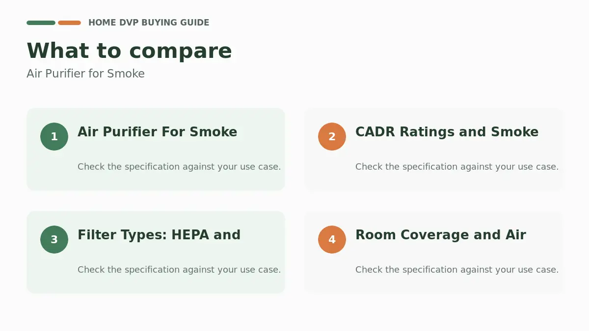 Key factors to compare when choosing Air Purifier for Smoke