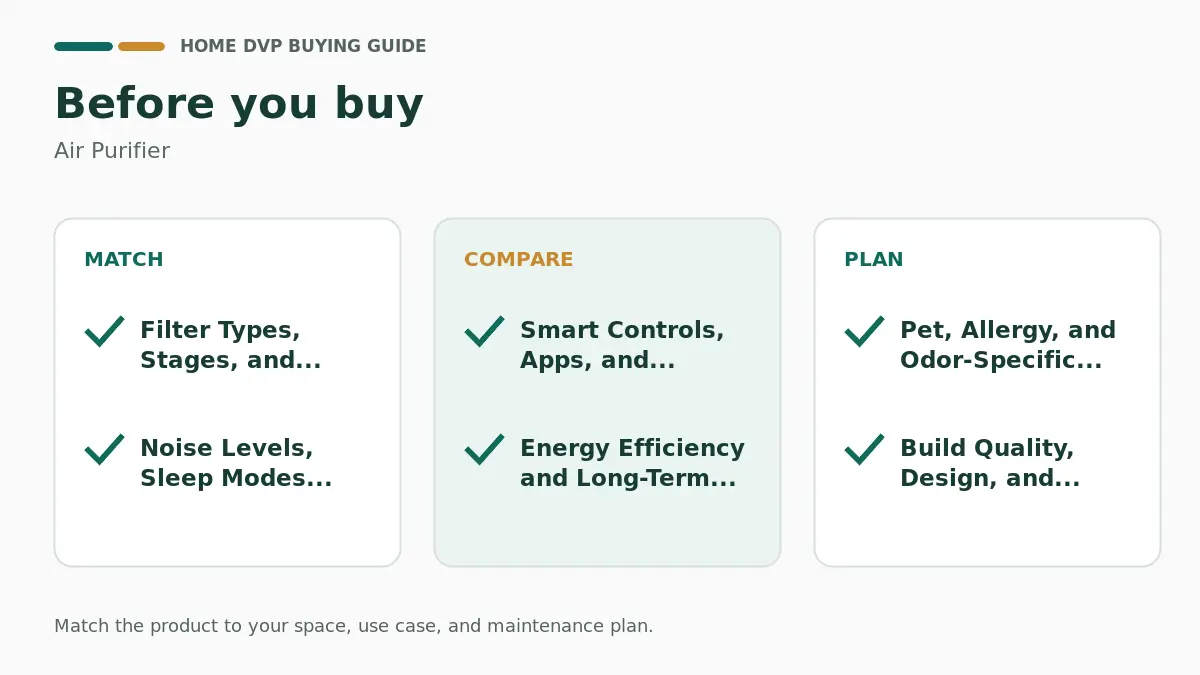 Pre-purchase checklist for comparing Air Purifier