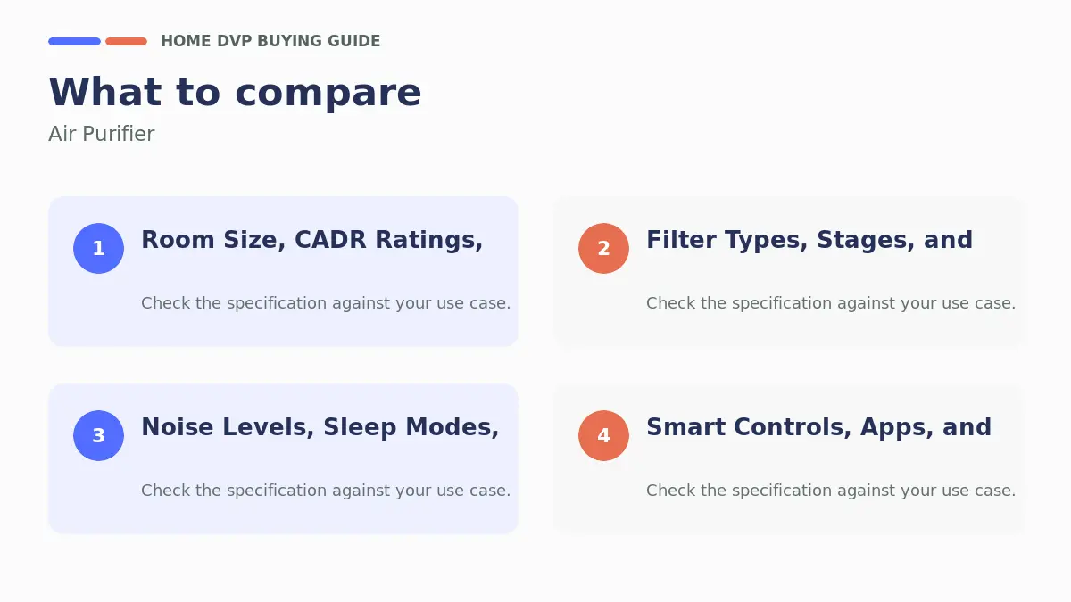Key factors to compare when choosing Air Purifier