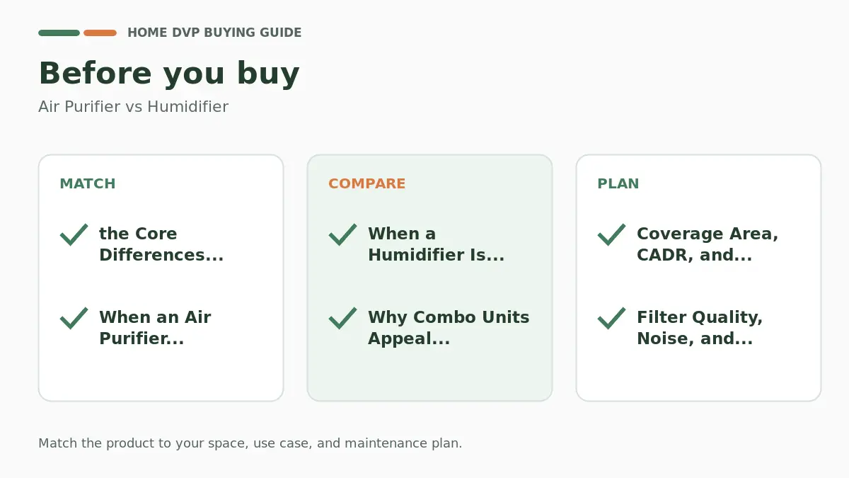 Air Purifier Vs Humidifier 2026: Expert Reviews & Buying Guide 2 Pre-purchase checklist for comparing Air Purifier vs Humidifier