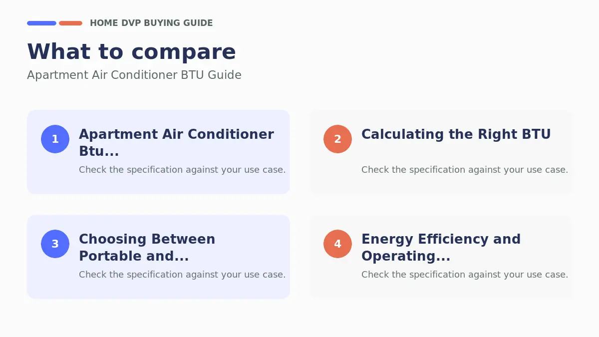 Key factors to compare when choosing Apartment Air Conditioner BTU Guide