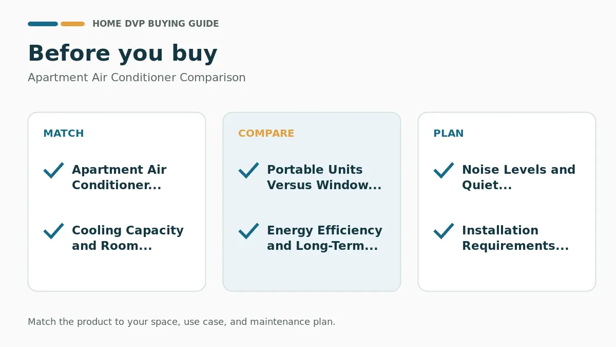 Pre-purchase checklist for comparing Apartment Air Conditioner Comparison