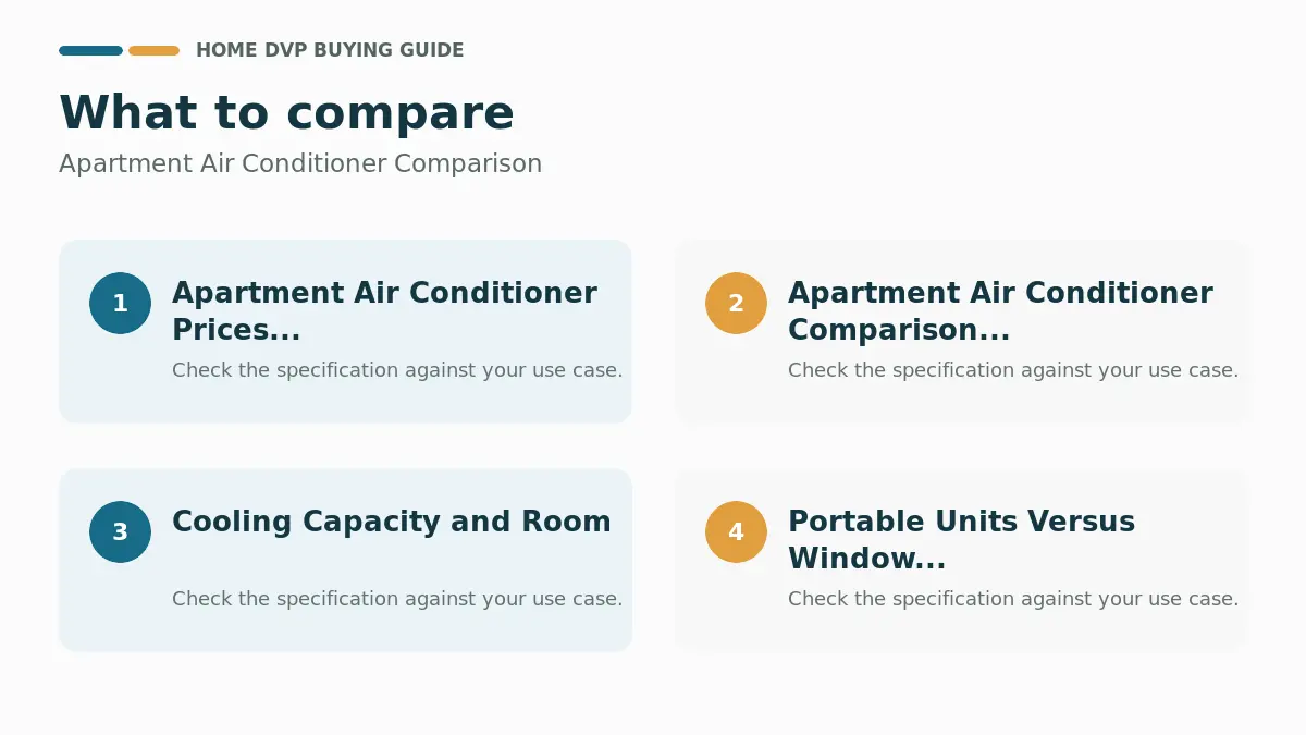 Key factors to compare when choosing Apartment Air Conditioner Comparison