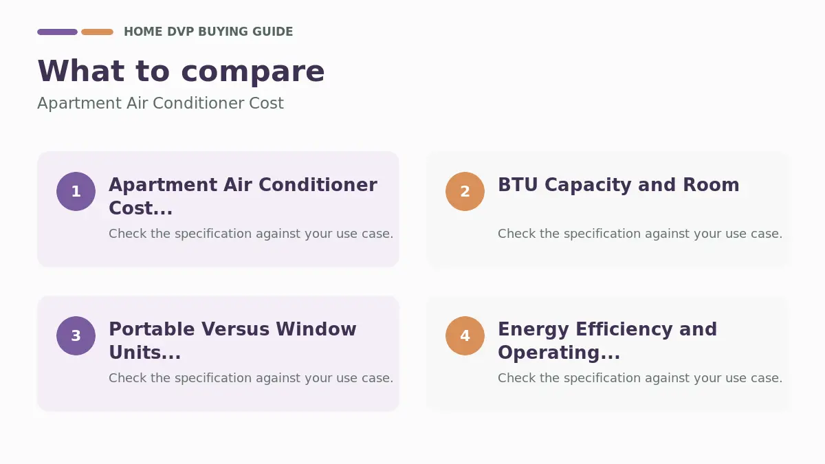 Apartment Air Conditioner Cost: Purchase & Monthly Running Costs 1 Key factors to compare when choosing Apartment Air Conditioner Cost