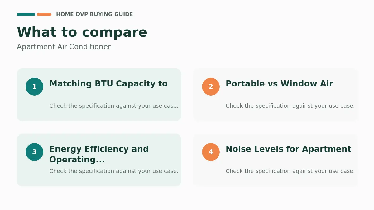 Apartment Air Conditioners for Renters and Small Rooms: BTU Sizing, Noise & Installation Compared 1 Key factors to compare when choosing Apartment Air Conditioner