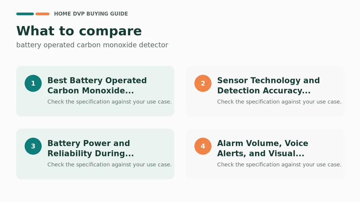 Key factors to compare when choosing battery operated carbon monoxide detector