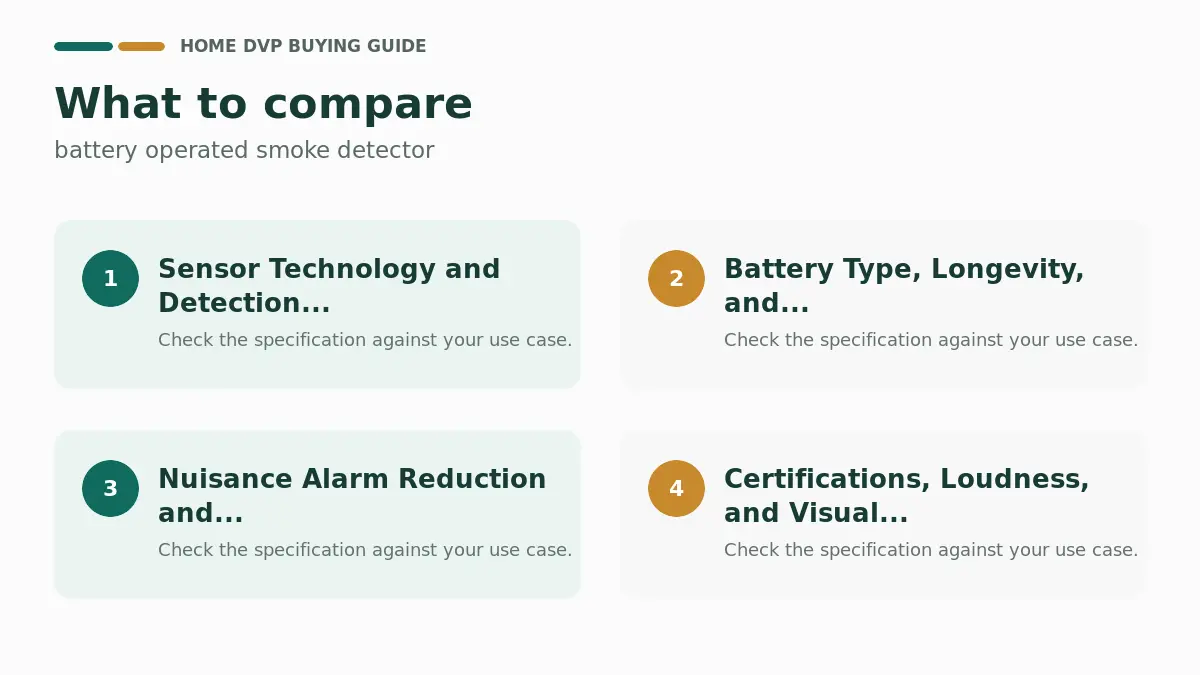 Best Battery-Operated Smoke Detectors (2026) 1 Key factors to compare when choosing battery operated smoke detector