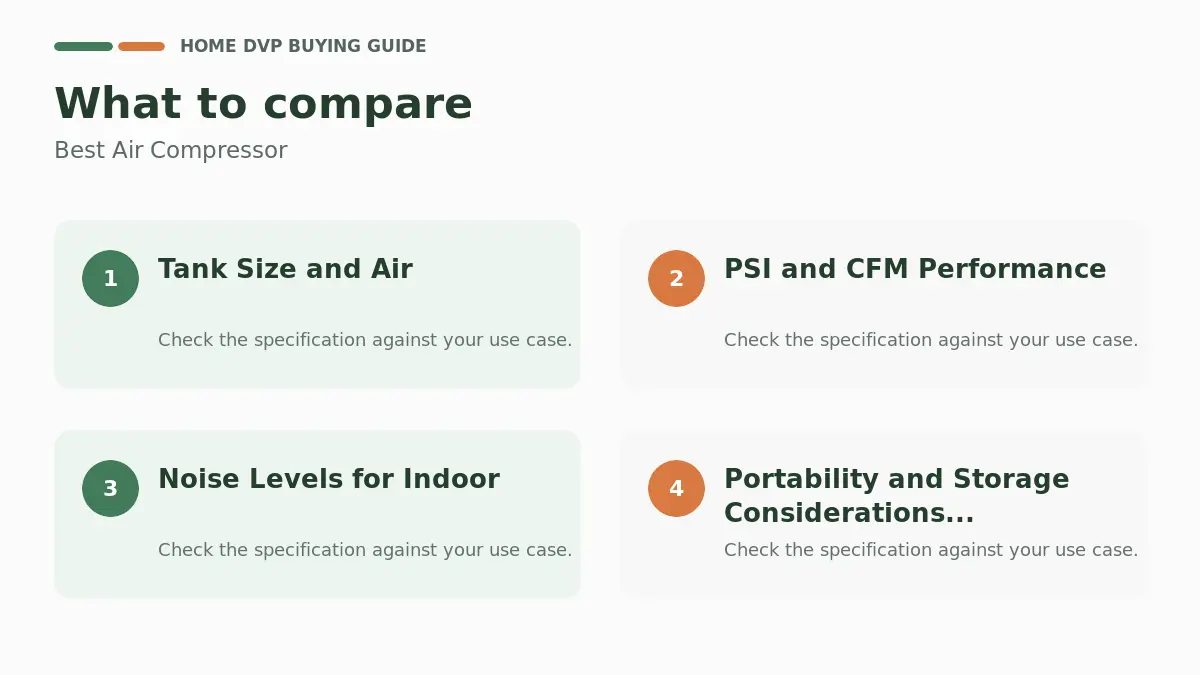 Key factors to compare when choosing Best Air Compressor