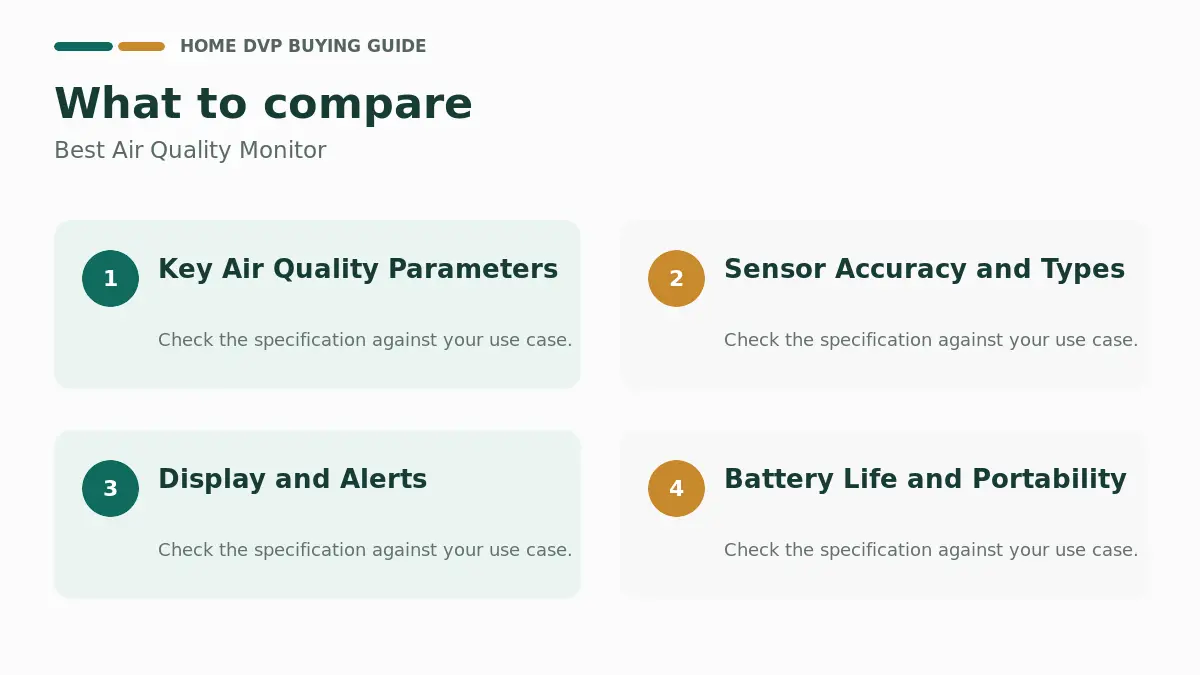 Key factors to compare when choosing Best Air Quality Monitor
