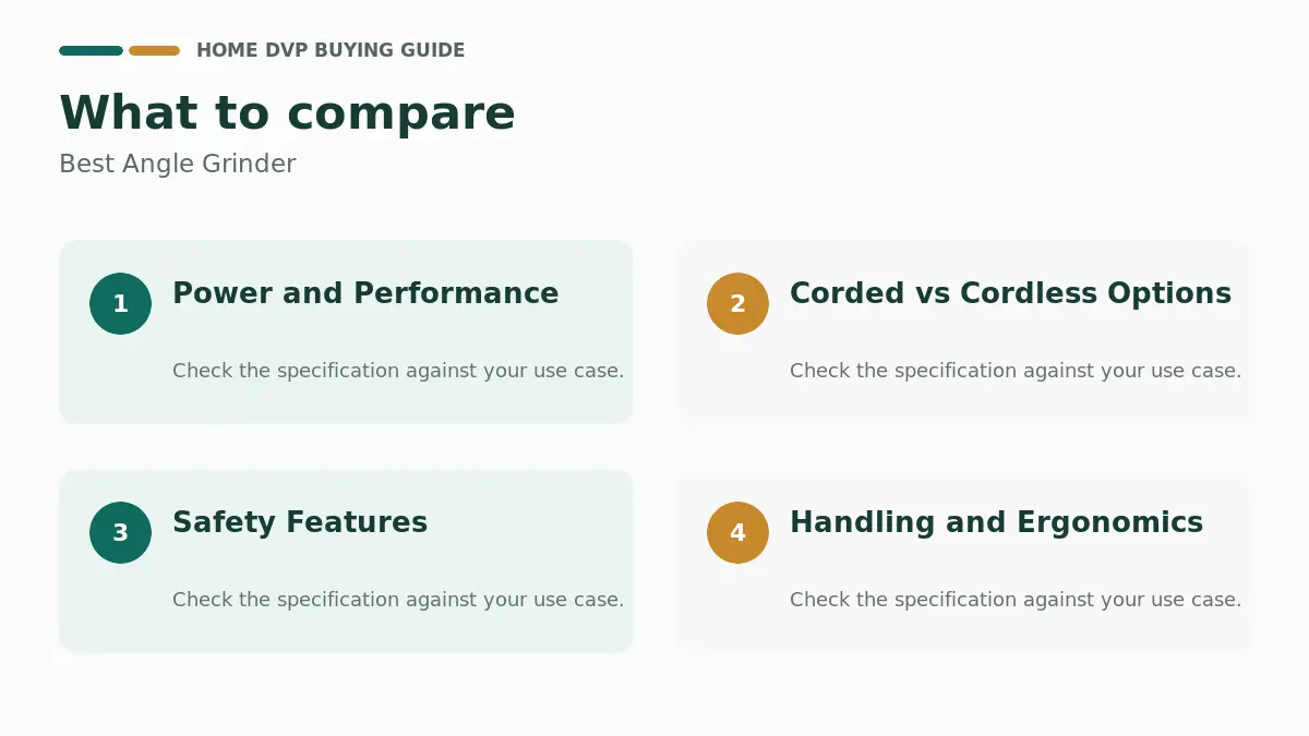 Key factors to compare when choosing Best Angle Grinder