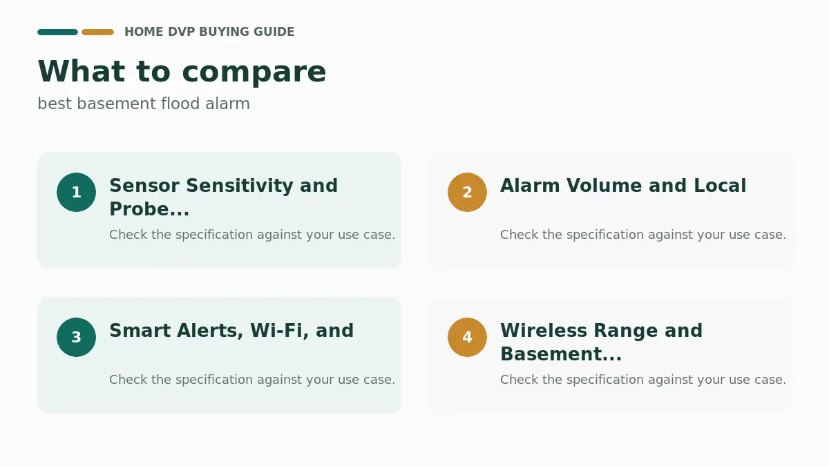 Key factors to compare when choosing best basement flood alarm