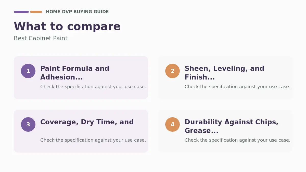 Key factors to compare when choosing Best Cabinet Paint