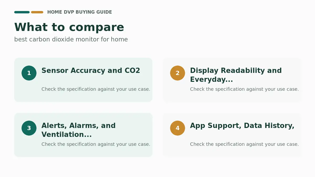 Key factors to compare when choosing best carbon dioxide monitor for home