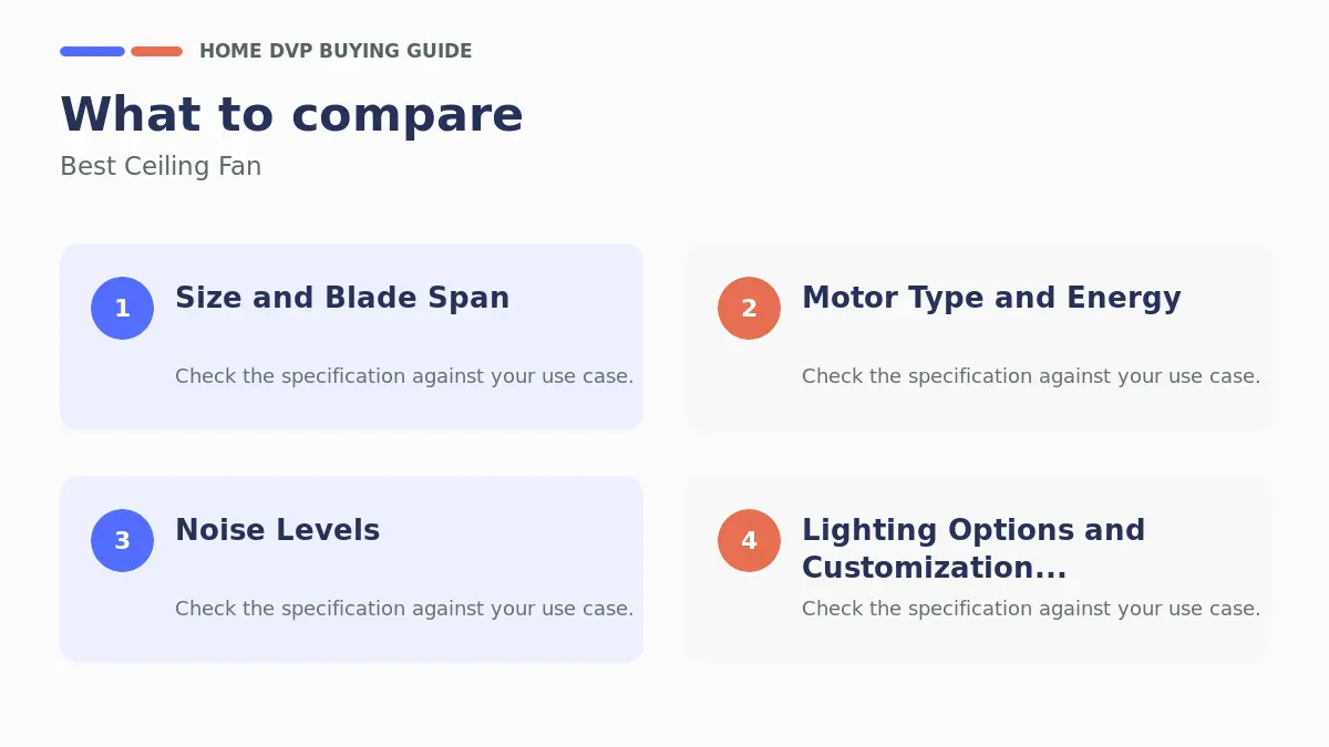 Key factors to compare when choosing Best Ceiling Fan