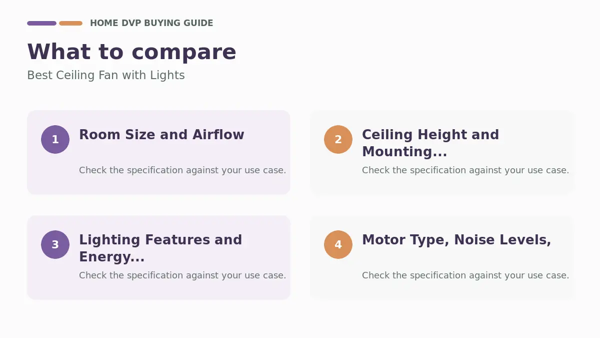 Best Ceiling Fans With Lights for Different Rooms 1 Key factors to compare when choosing Best Ceiling Fan with Lights