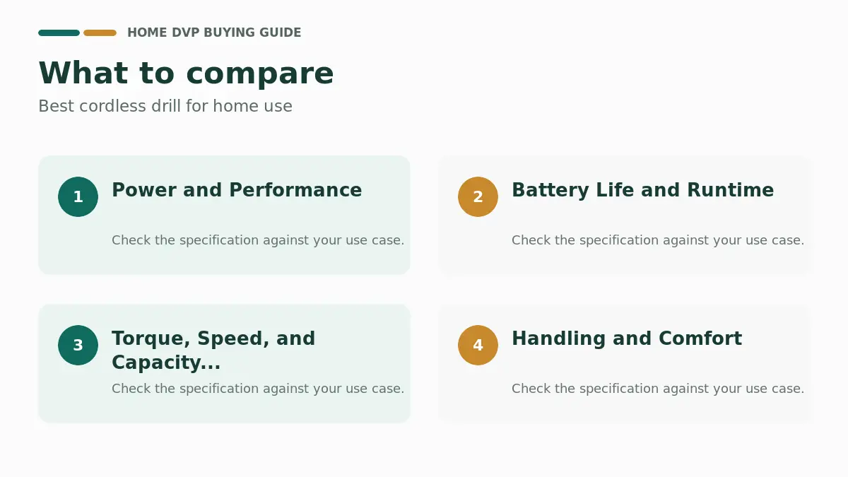Cordless Drill for Home Use: Torque, Battery Life & Value Tested 1 Key factors to compare when choosing Best cordless drill for home use
