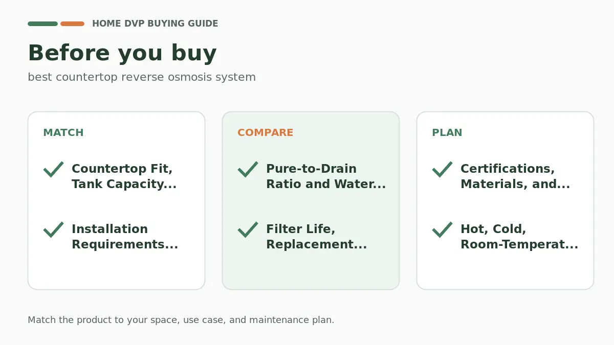 Pre-purchase checklist for comparing best countertop reverse osmosis system