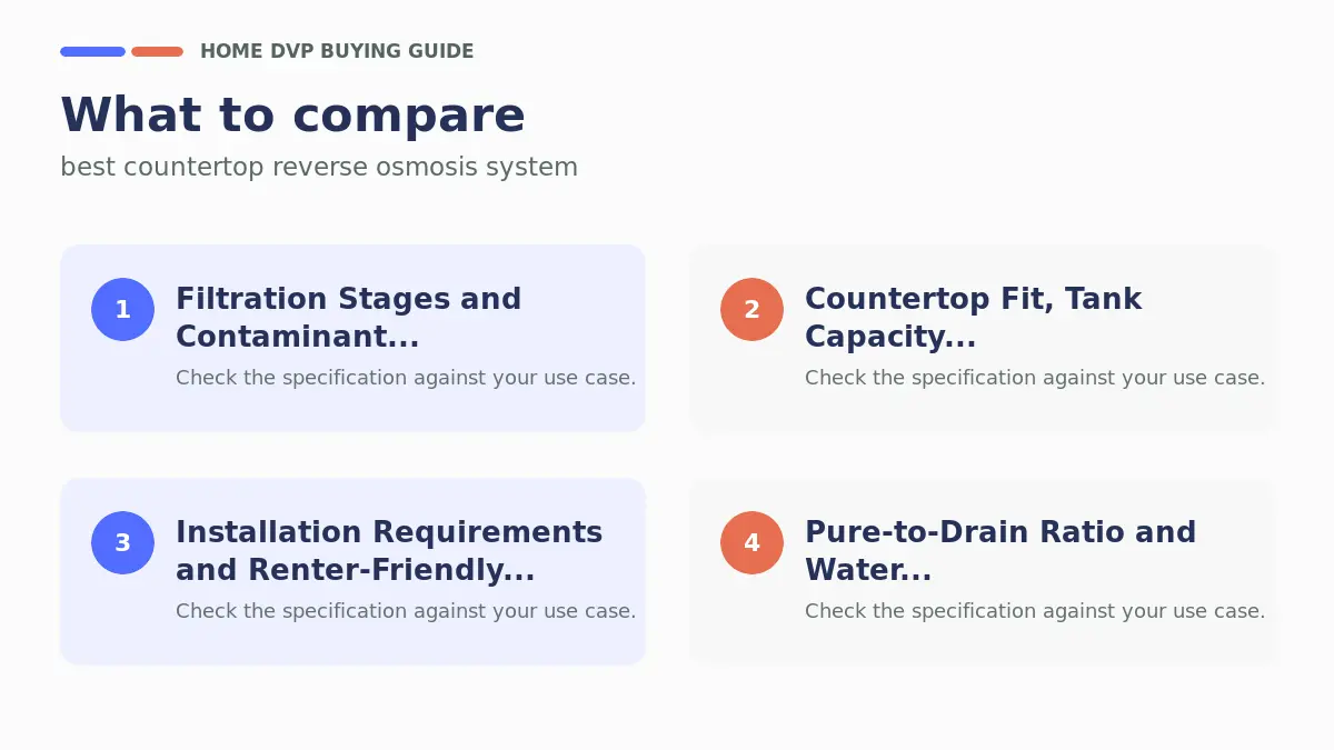 Key factors to compare when choosing best countertop reverse osmosis system
