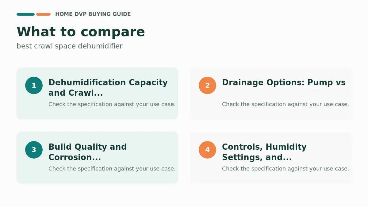 Key factors to compare when choosing best crawl space dehumidifier