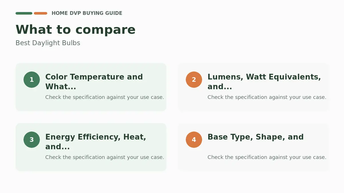Key factors to compare when choosing Best Daylight Bulbs
