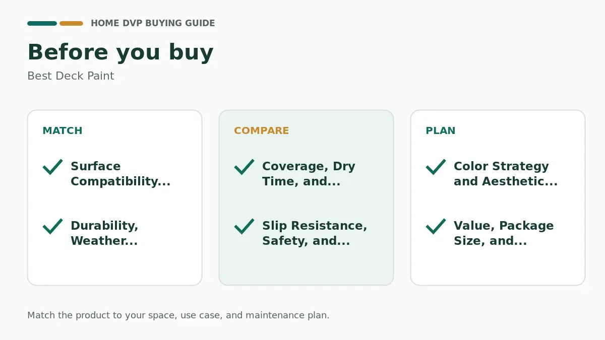 Pre-purchase checklist for comparing Best Deck Paint
