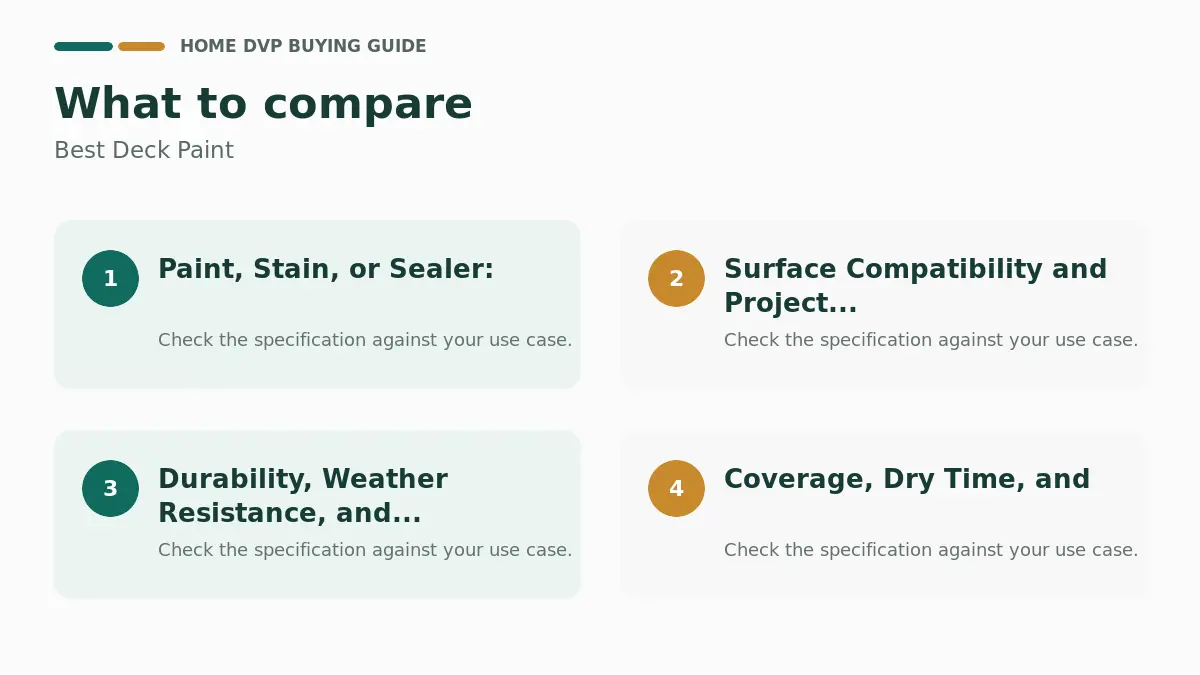 Key factors to compare when choosing Best Deck Paint