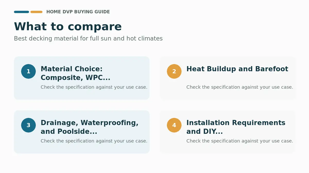 Key factors to compare when choosing Best decking material for full sun and hot climates