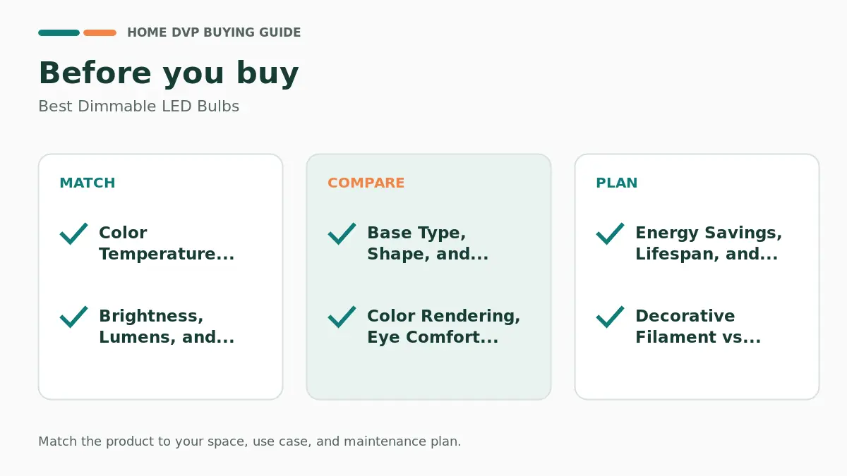 Pre-purchase checklist for comparing Best Dimmable LED Bulbs