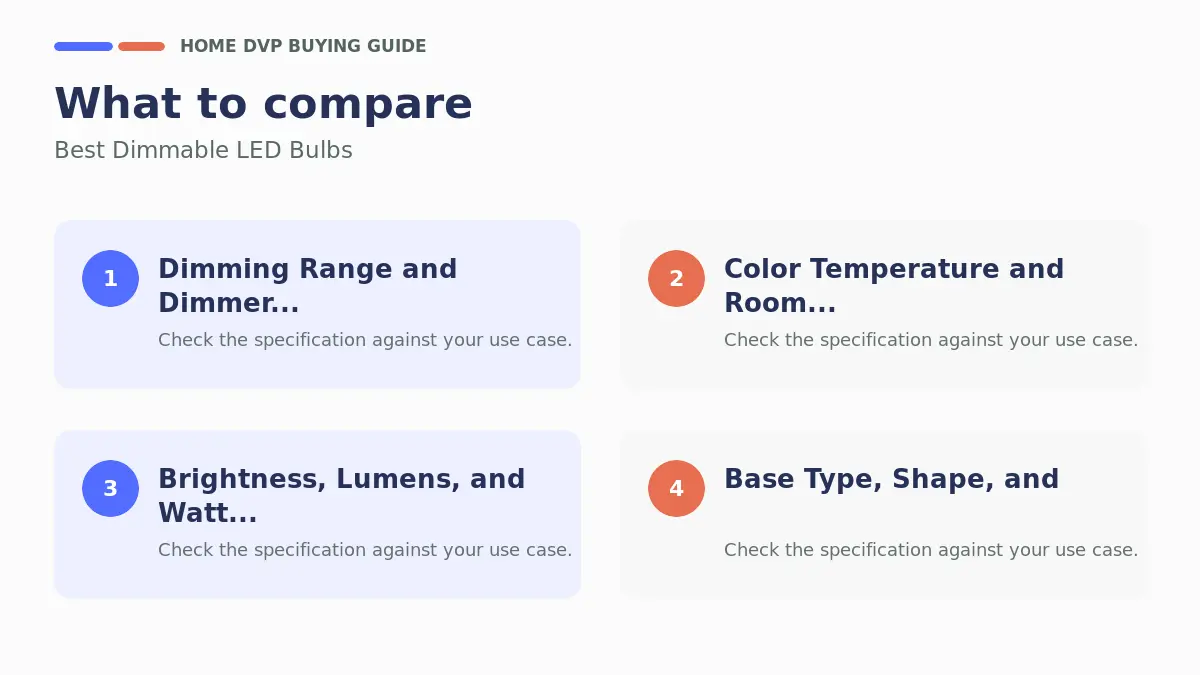 Key factors to compare when choosing Best Dimmable LED Bulbs