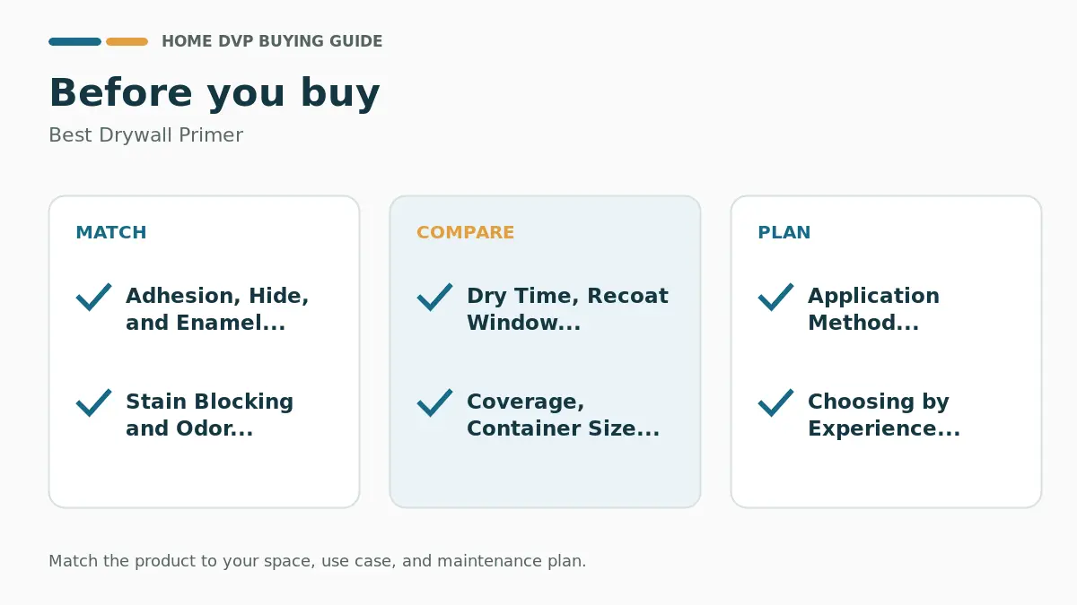 Pre-purchase checklist for comparing Best Drywall Primer