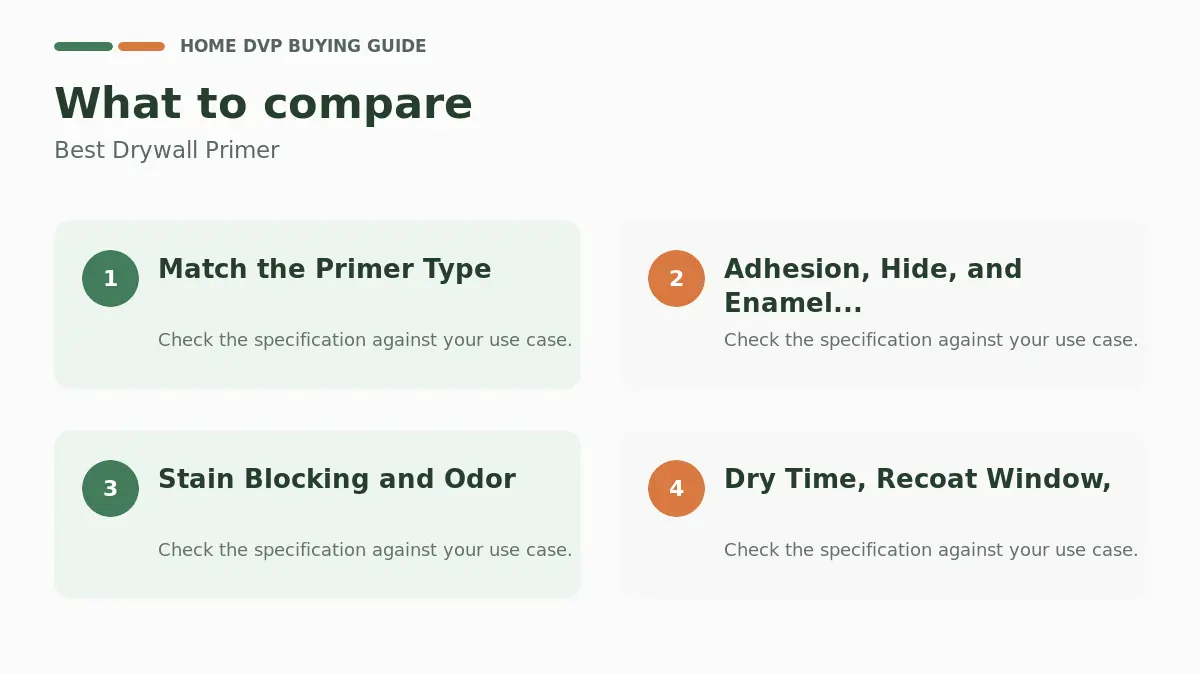 Key factors to compare when choosing Best Drywall Primer
