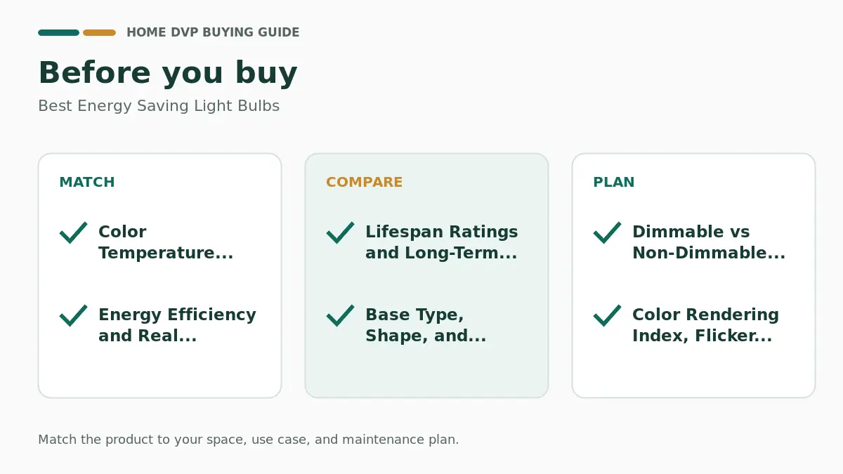 Pre-purchase checklist for comparing Best Energy Saving Light Bulbs