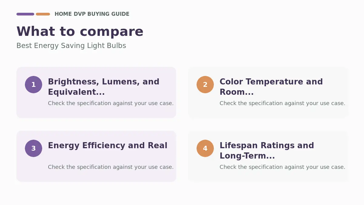 Key factors to compare when choosing Best Energy Saving Light Bulbs