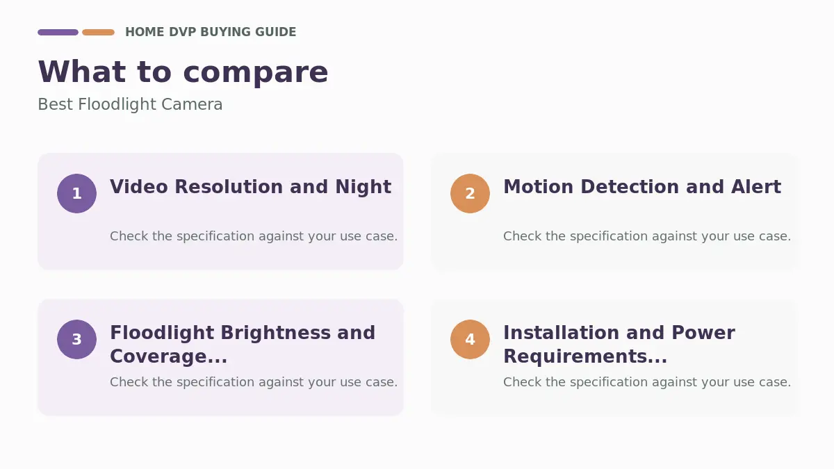 Key factors to compare when choosing Best Floodlight Camera