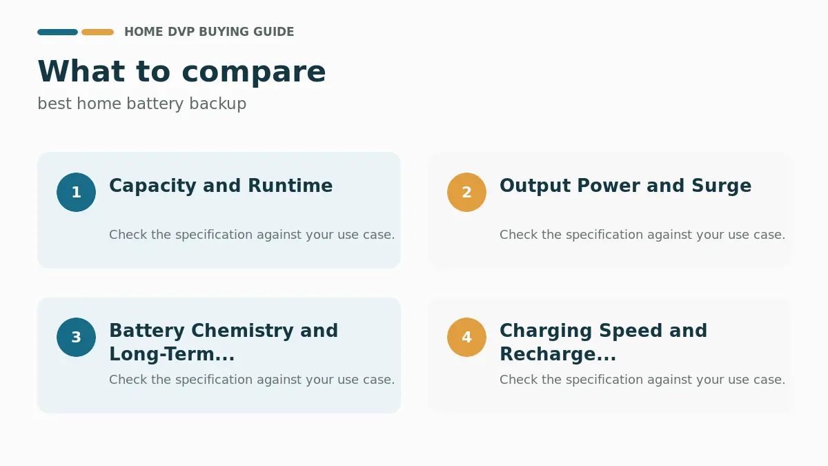 Key factors to compare when choosing best home battery backup