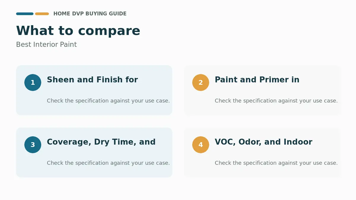 Key factors to compare when choosing Best Interior Paint