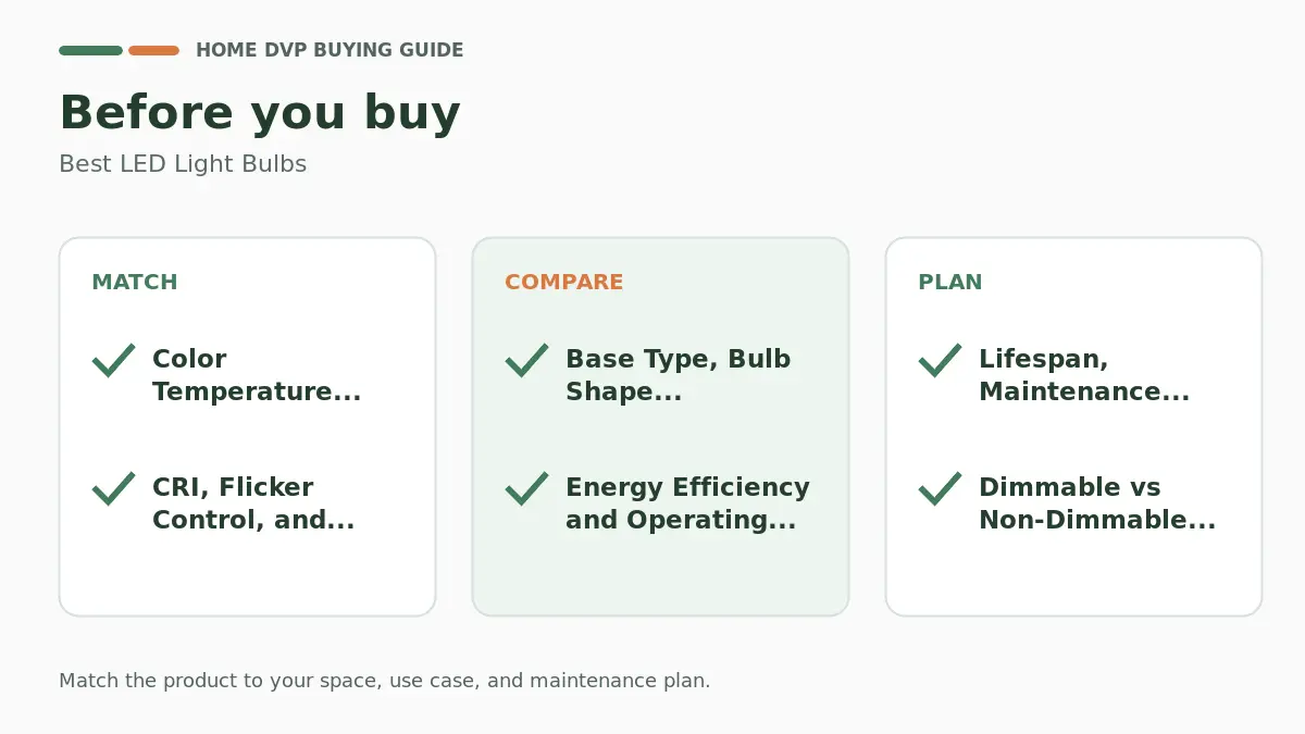 Pre-purchase checklist for comparing Best LED Light Bulbs
