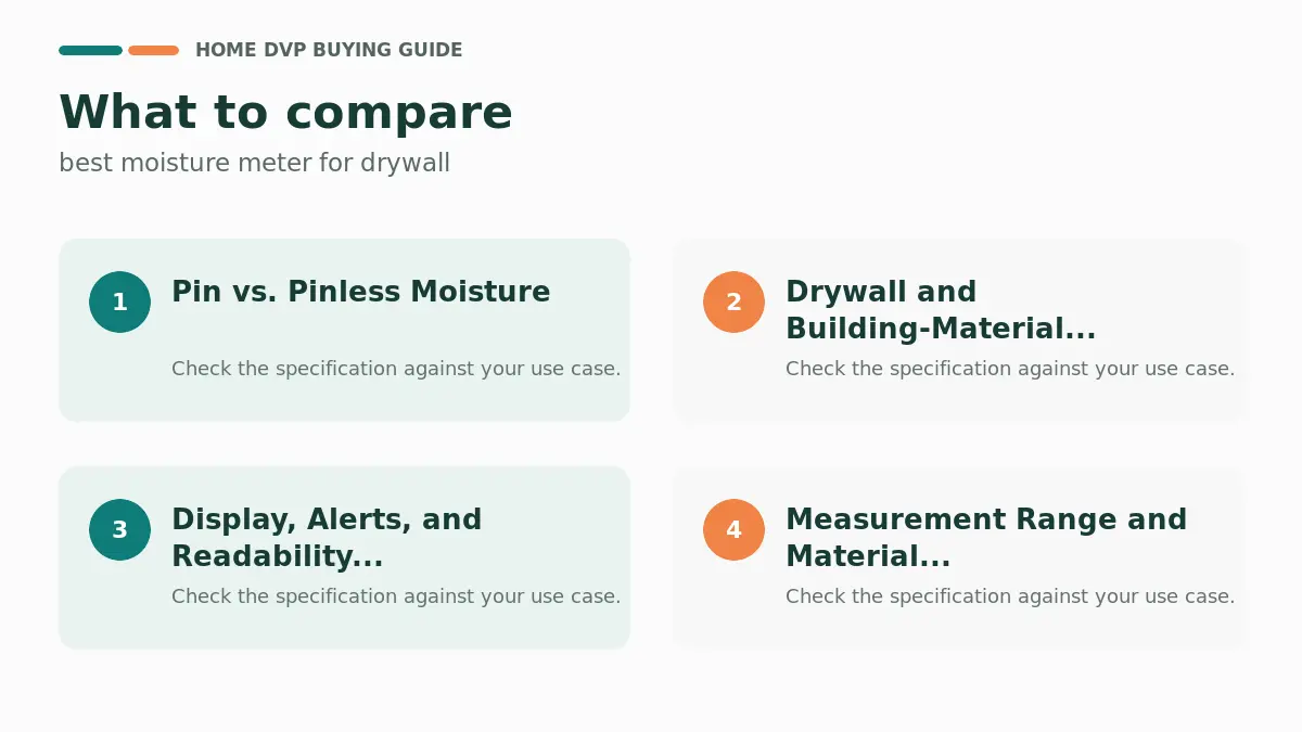 Key factors to compare when choosing best moisture meter for drywall